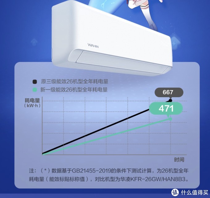 省電之購買別墅靠大海十款新一級能效空調大推薦