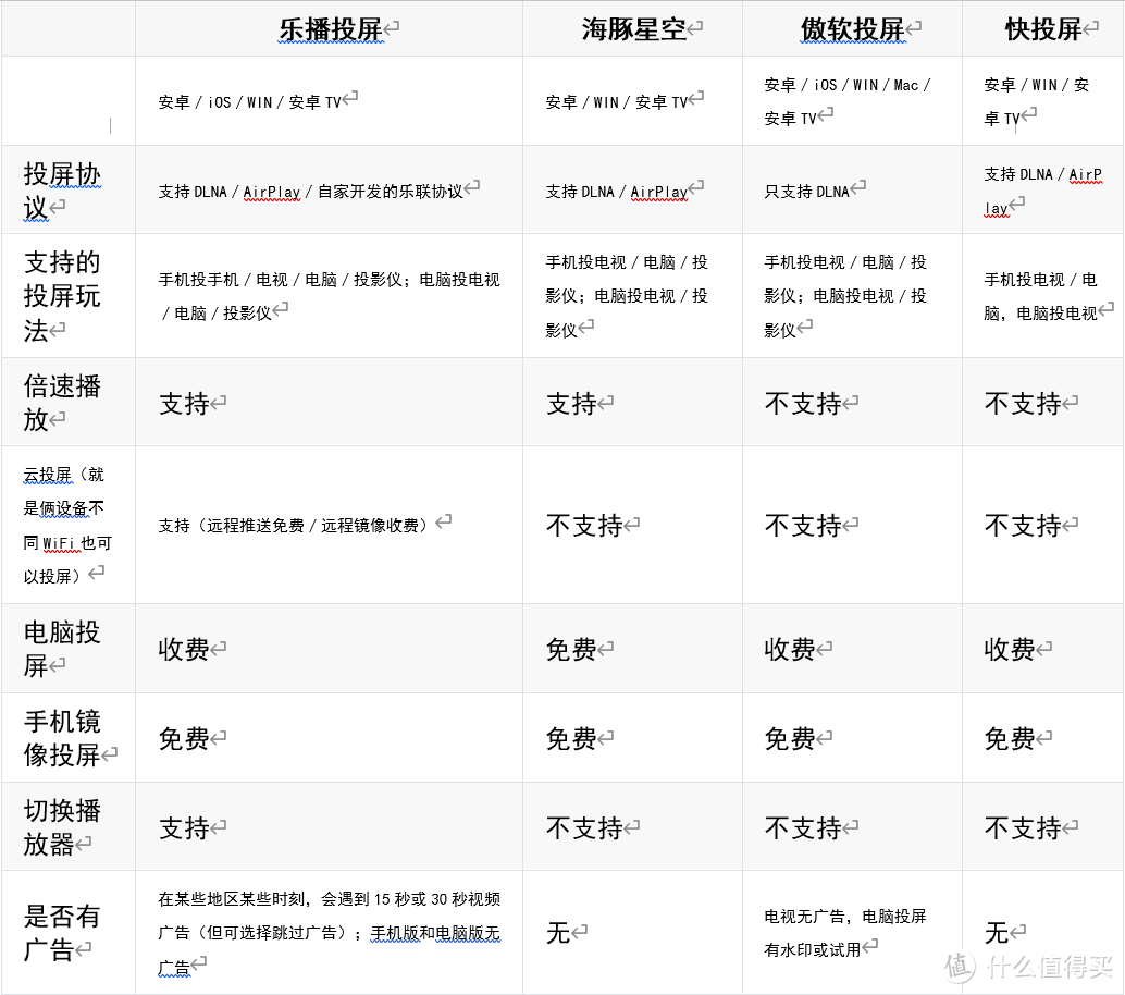 第一篇来聊聊无线投屏那些事