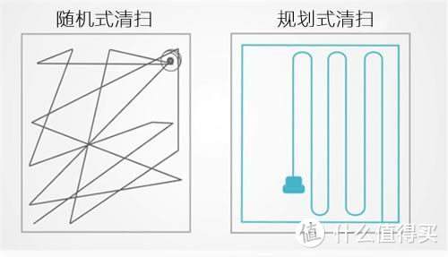 四大品牌扫地机对比，一一分析，给你最直白的选购技巧