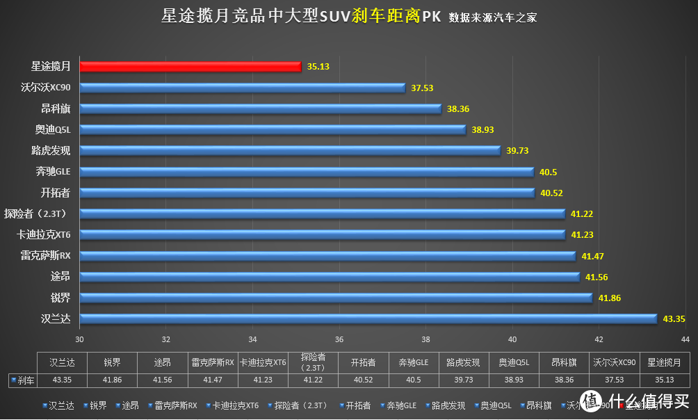  图吹星途揽月加速/刹车 PK竞品合资+豪车！