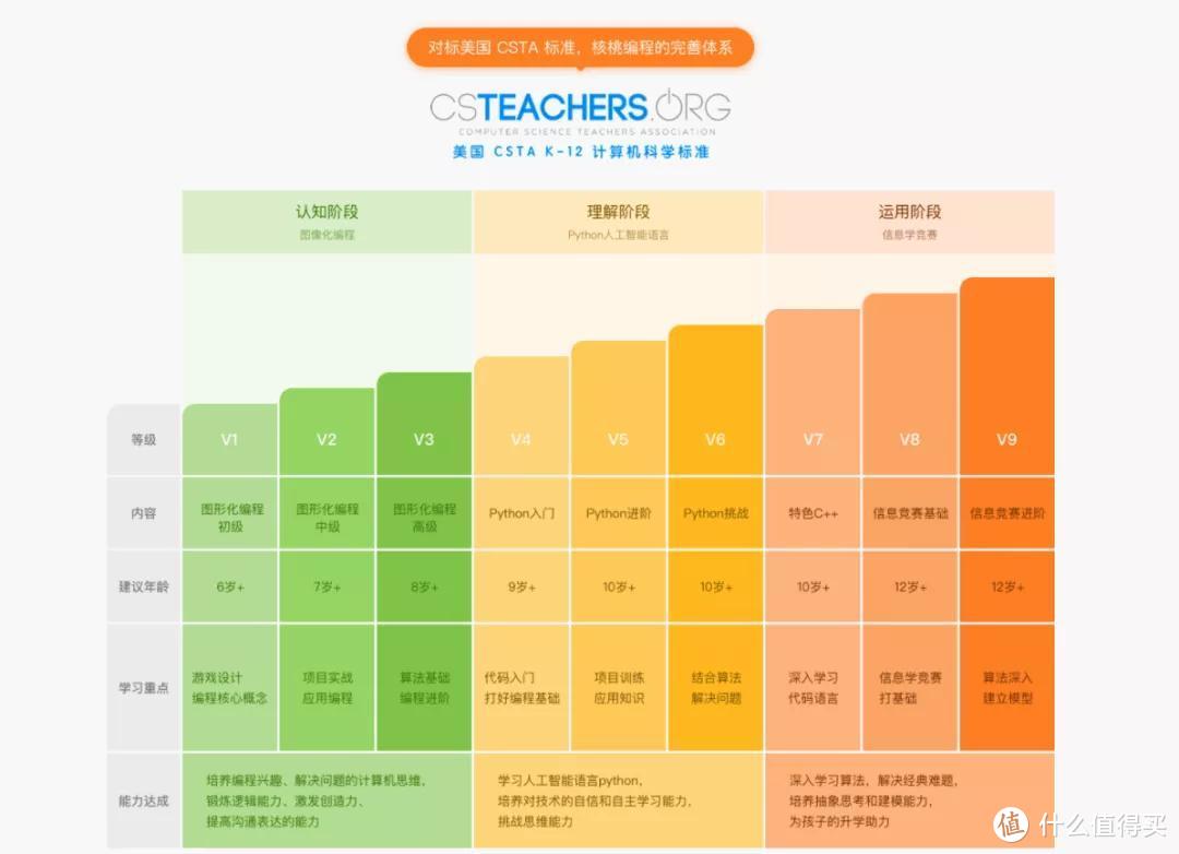 核桃编程：少儿编程的掌旗者，在线教育的坚守者