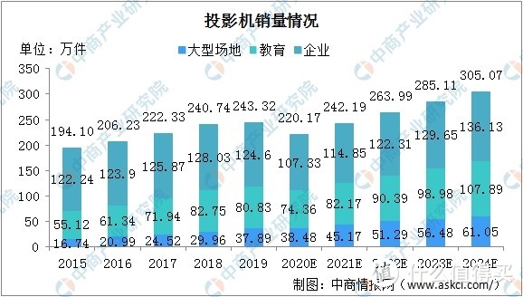 性价比之选——万播T2 Max投影仪测评