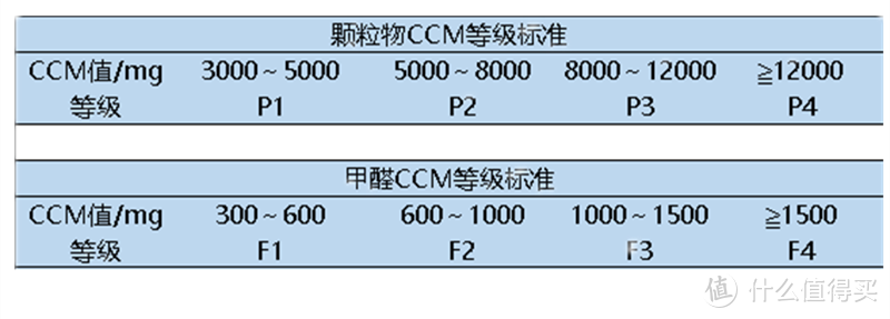 2021年空净怎么选？科普+实测，让你拒绝智商税！