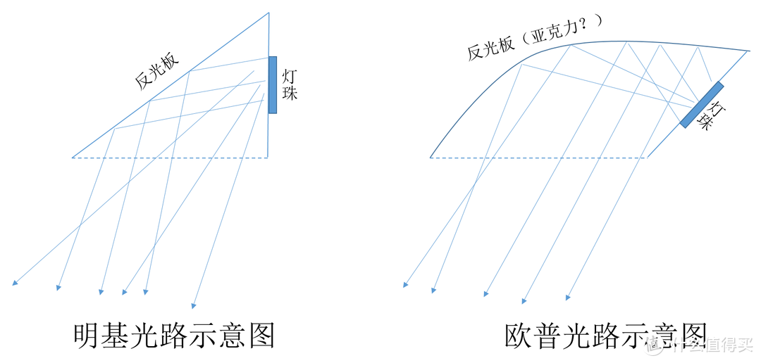 光路对比示意图