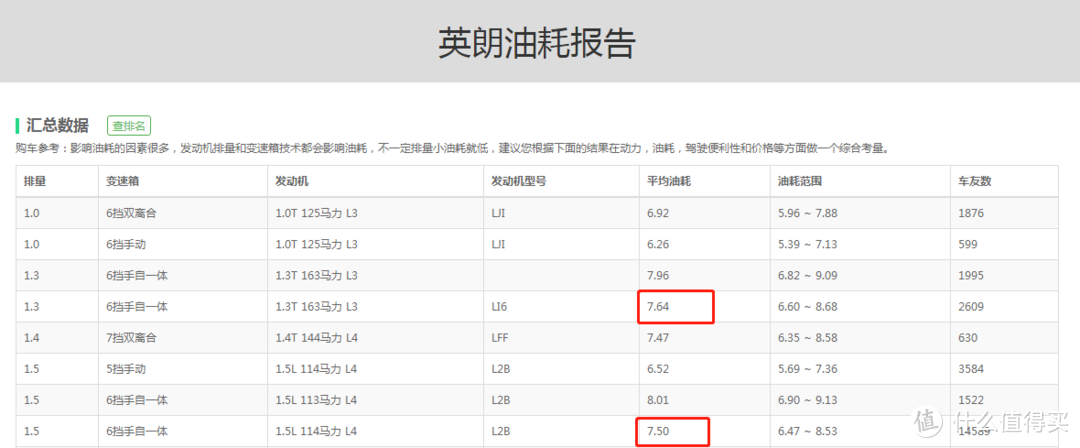 别克英朗：四缸高配叉腰涨价，等不起就去提别的车吧