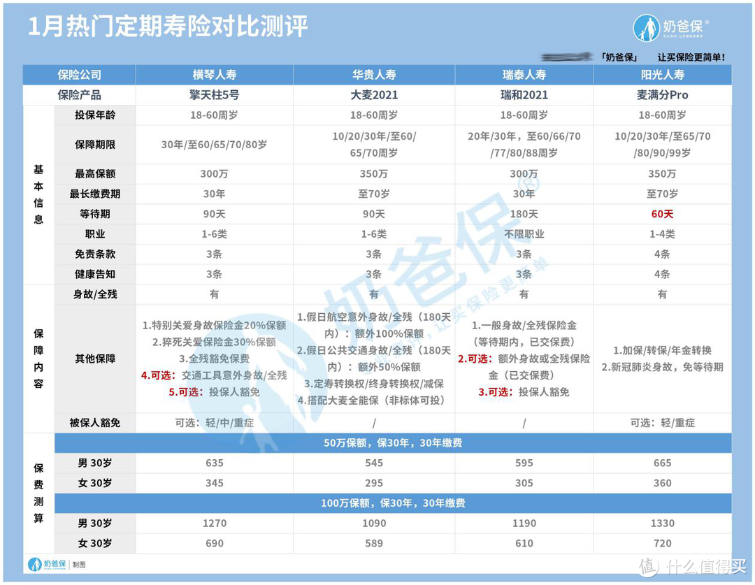 瑞泰瑞和2021，网红寿险再次升级