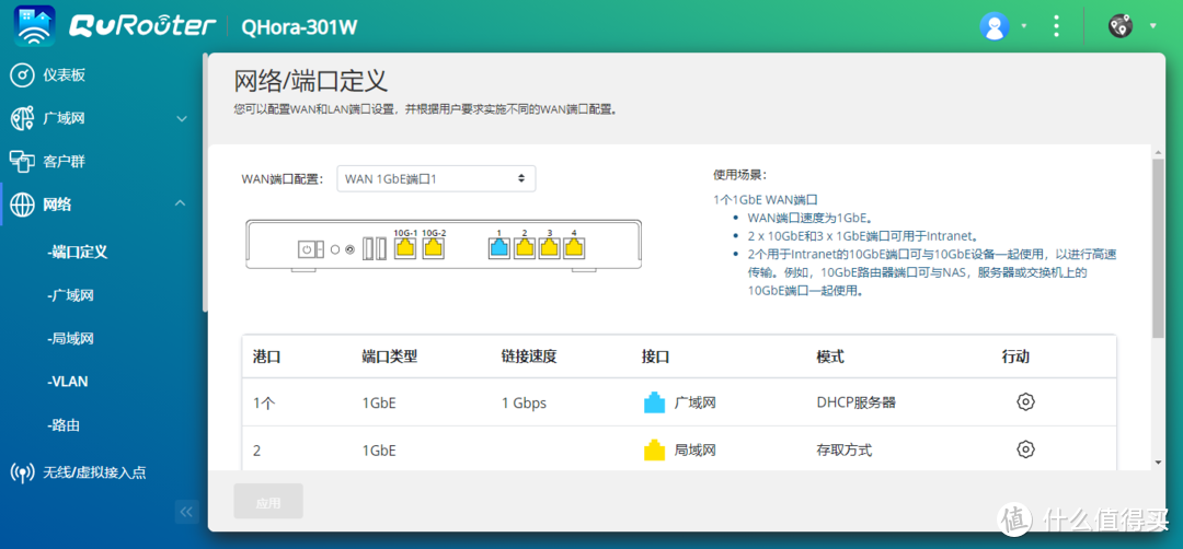 威联通 新款 wifi6+双万兆路由——QHora-301W：异地组网