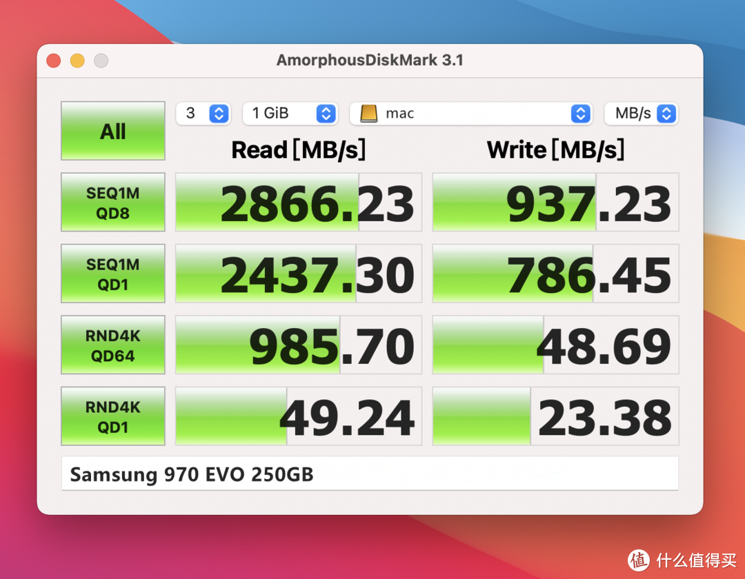 两款USB4/雷电3（JHL7440）硬盘盒，MacBook Pro M1雷电3极限读写性能测试