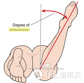 深蹲时臀部向一侧偏移是怎么回事？如何解决这个问题？