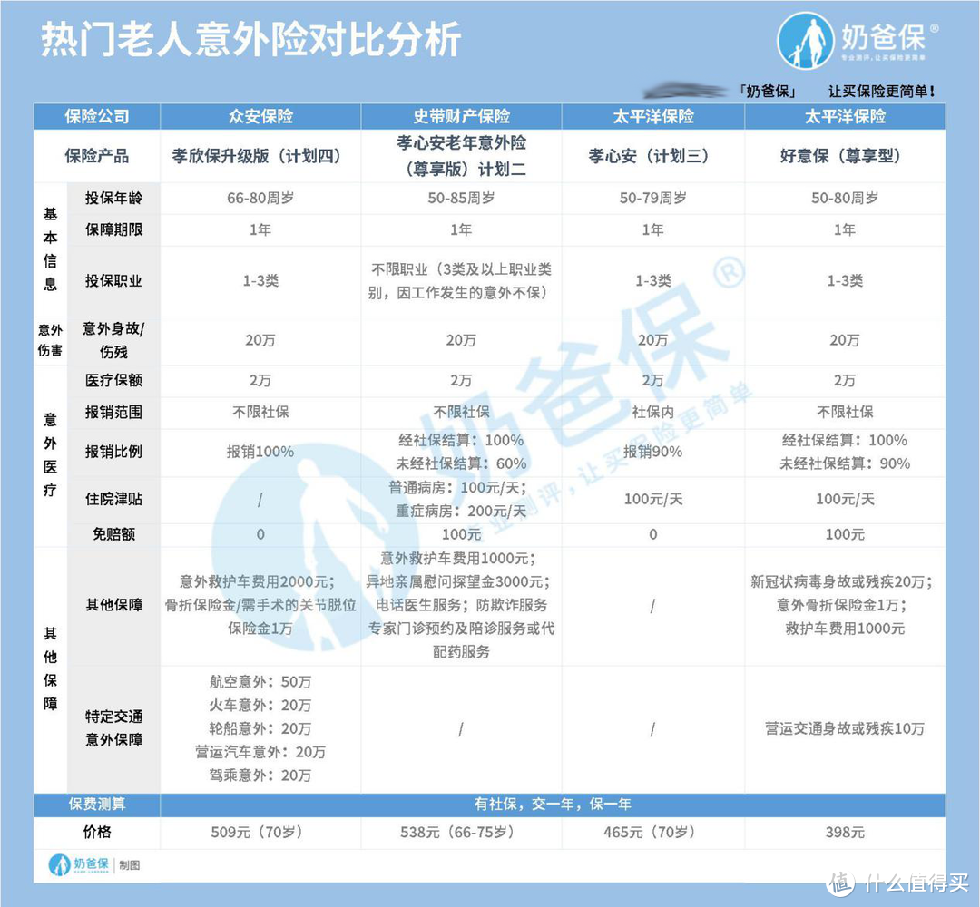 意外险险种及价格表全面解读，投保意外险的注意事项都汇总在这了！