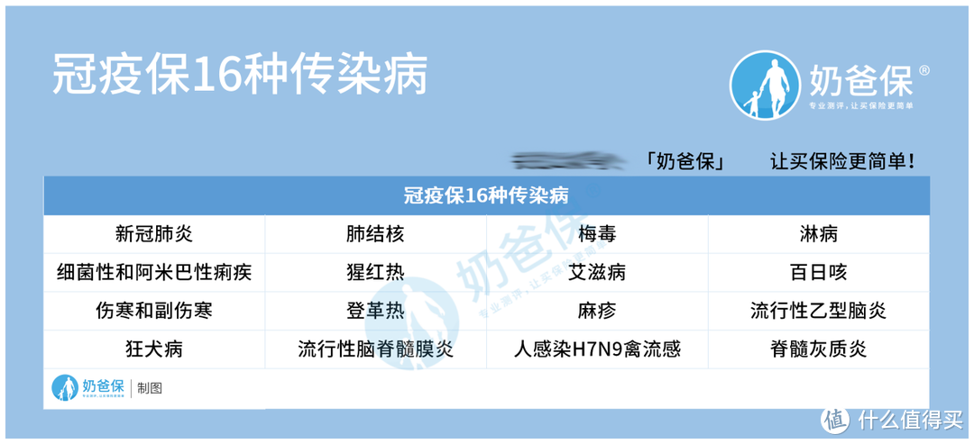 天安冠疫保，只需35元即享35万保额，和平安新冠疫苗卫士孰优孰劣？