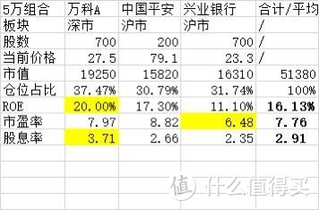 如何在A股打新之5万市值配置