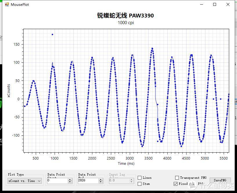 几款旗舰引擎的使用与测试分享