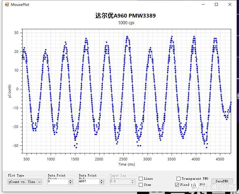 几款旗舰引擎的使用与测试分享