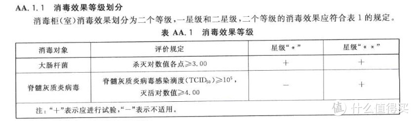 2021年消毒柜如何选，消毒柜选购攻略看这篇就够了