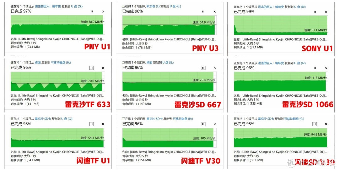 A7C高速连拍实测--兼谈SD卡的最佳经济点