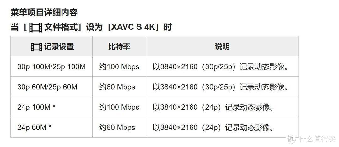 A7C高速连拍实测--兼谈SD卡的最佳经济点