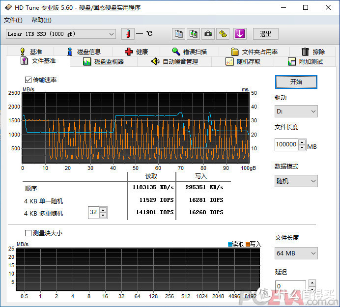 飚王 SHE-C325 NVMe 硬盘盒和雷克沙 NM610 1TB NVMe 固态硬开体验