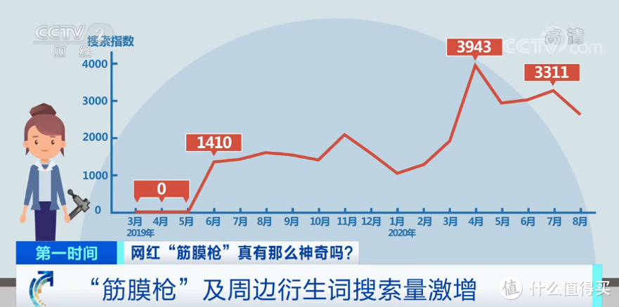 筋膜枪的使用误区，你中了几个？——G20筋膜枪让我认识到荣泰的客观与认真！