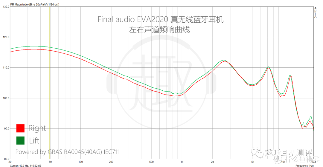 EVA2020 频响曲线