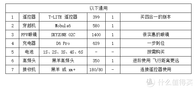 仅需750元，手把手教您组装一台5寸FPV穿越机，新手慎入！移动的血滴子，非普通无人机