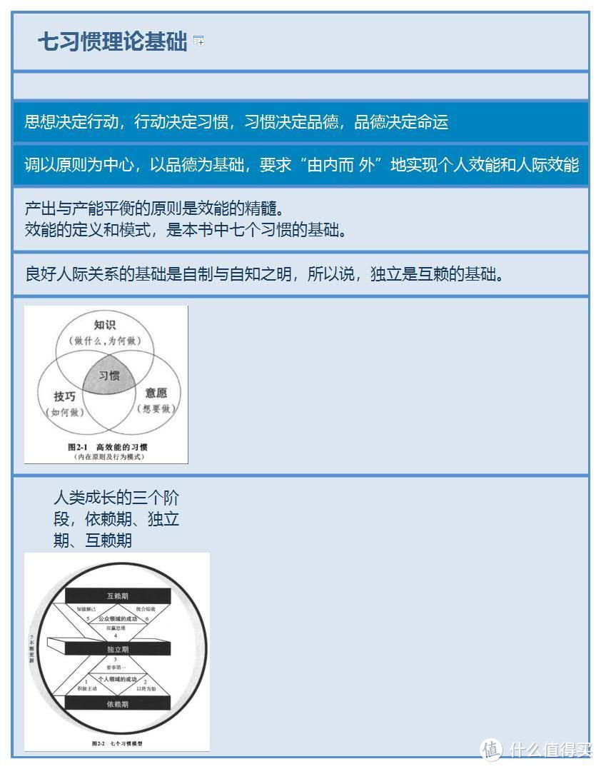 人生不再迷茫《高效能人士的七个习惯》读书笔记 