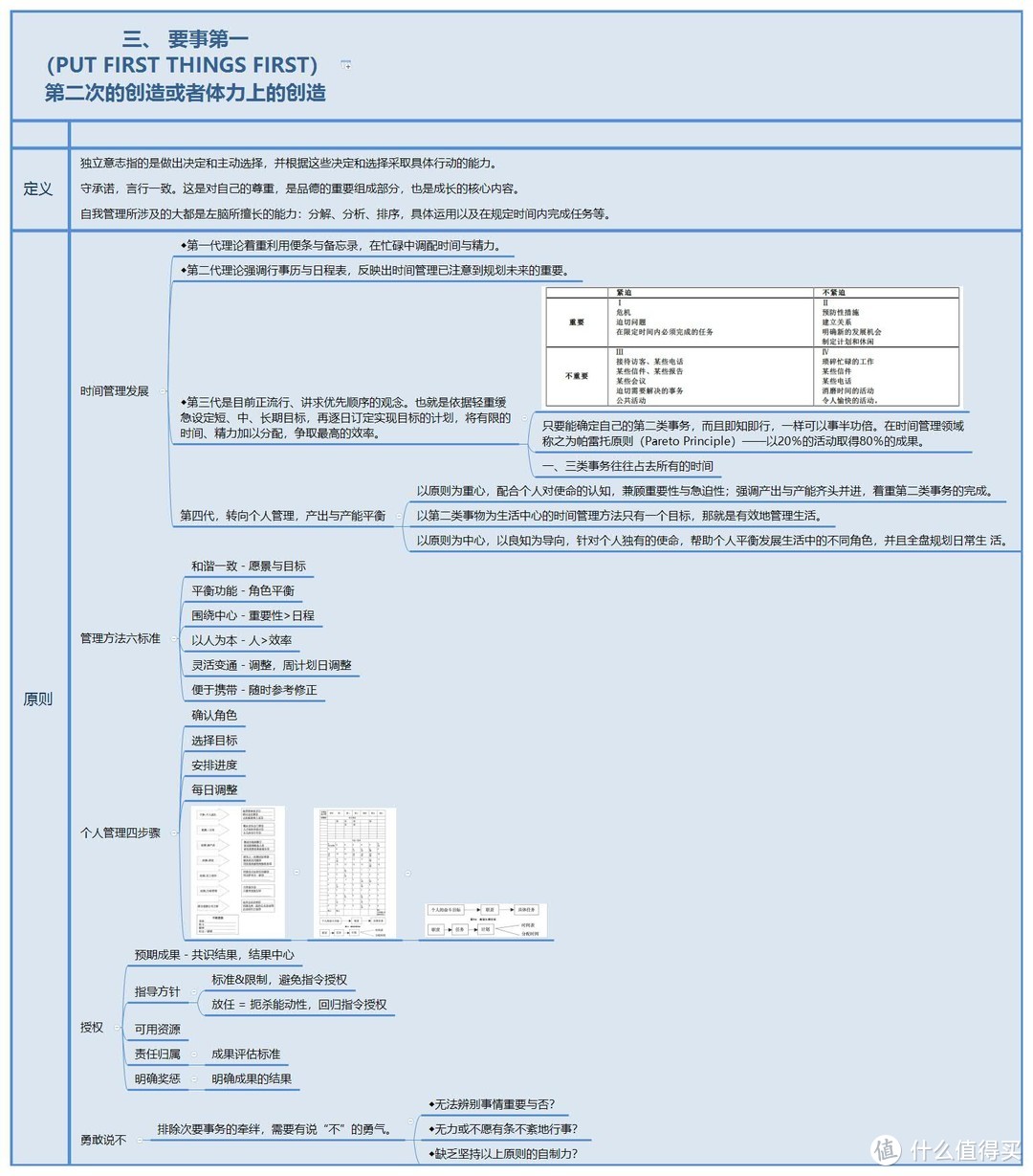 人生不再迷茫《高效能人士的七个习惯》读书笔记 