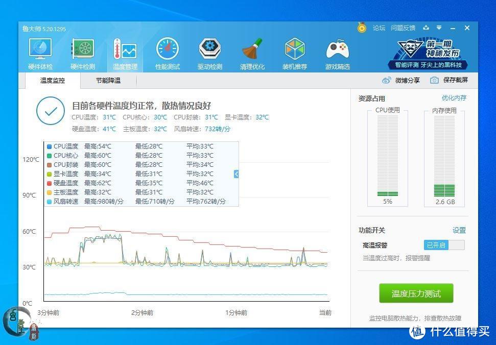 第一次用到这么牛的产品，读写全超3000M/s，还是500G的，铠侠这款固态也太强了