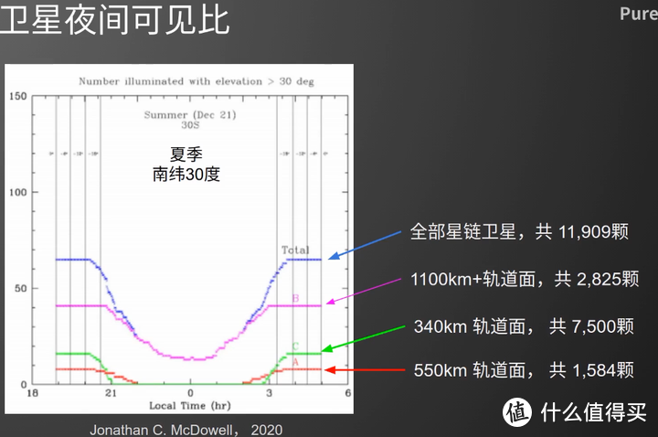 图吧垃圾佬的春季夏季观星