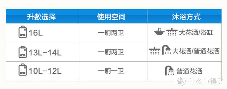 洗澡忽冷忽热怎么办？新年真恒温燃气热水器推荐