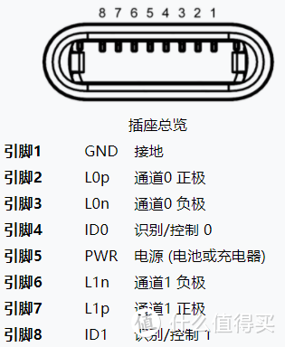 如何识别假冒或未经MFI认证的苹果Lightning数据线