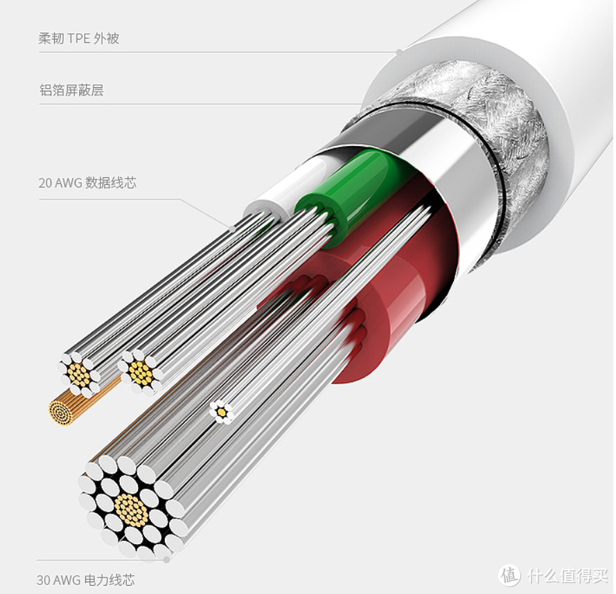 如何识别假冒或未经MFI认证的苹果Lightning数据线