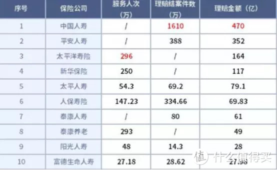 你想知道的理赔内幕在这里