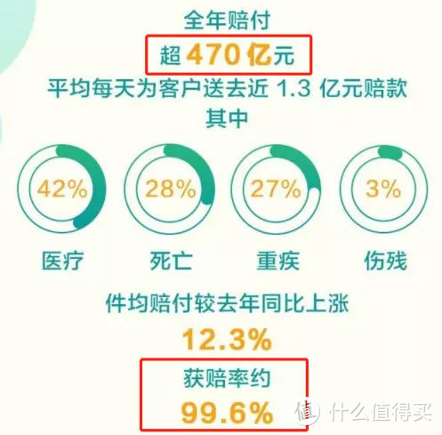 你想知道的理赔内幕在这里