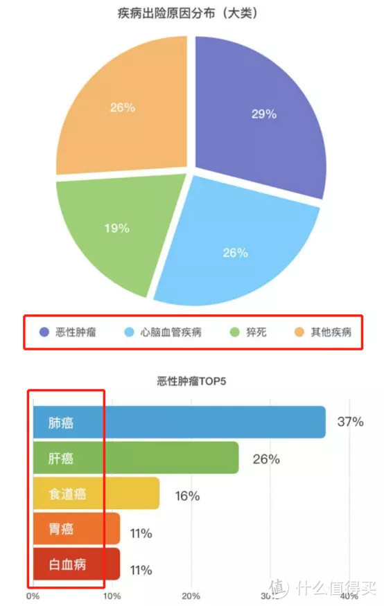 你想知道的理赔内幕在这里