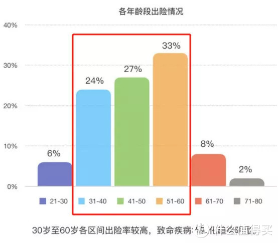 你想知道的理赔内幕在这里