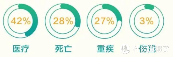 你想知道的理赔内幕在这里