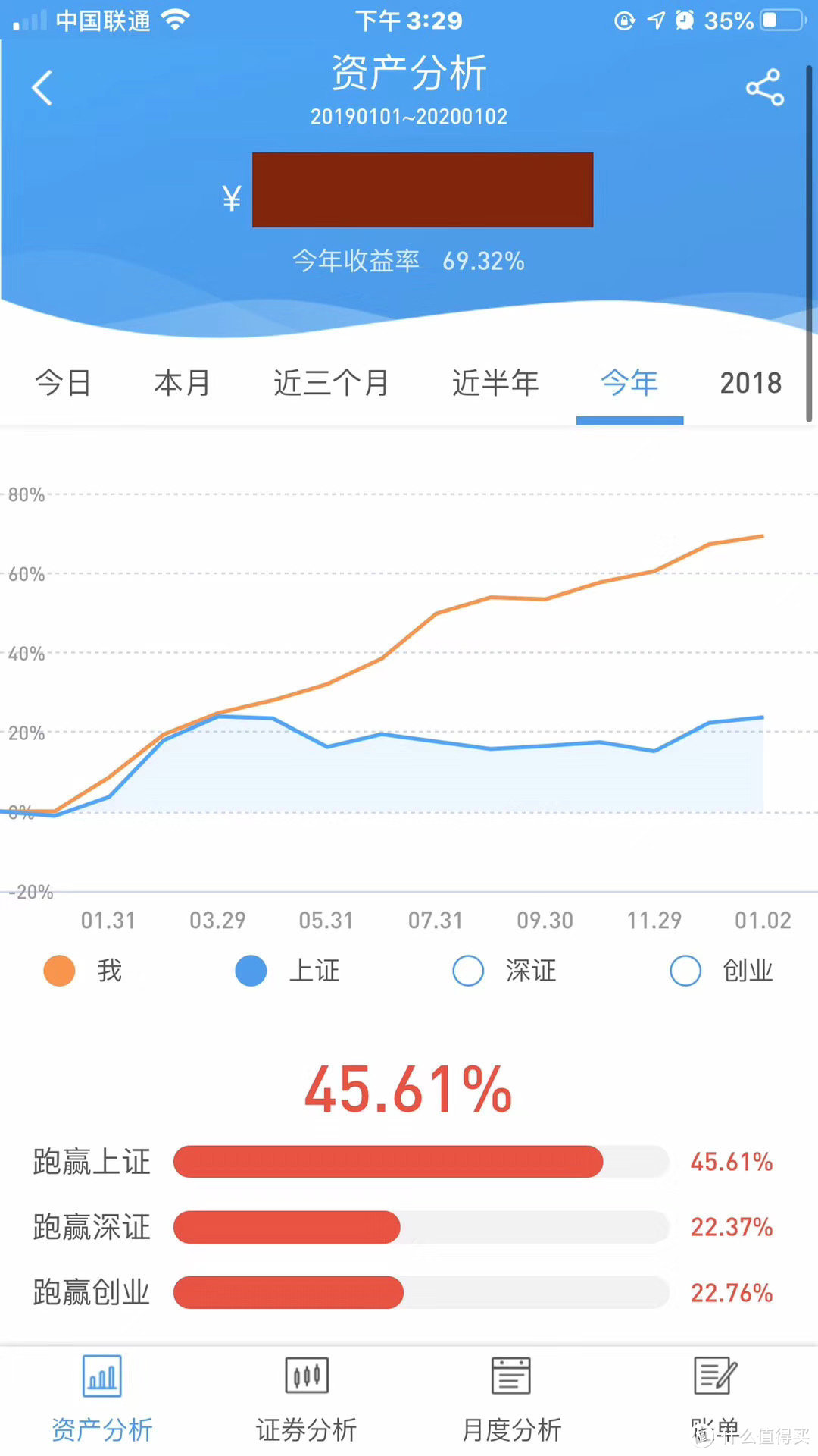 期市股市的11年随笔1