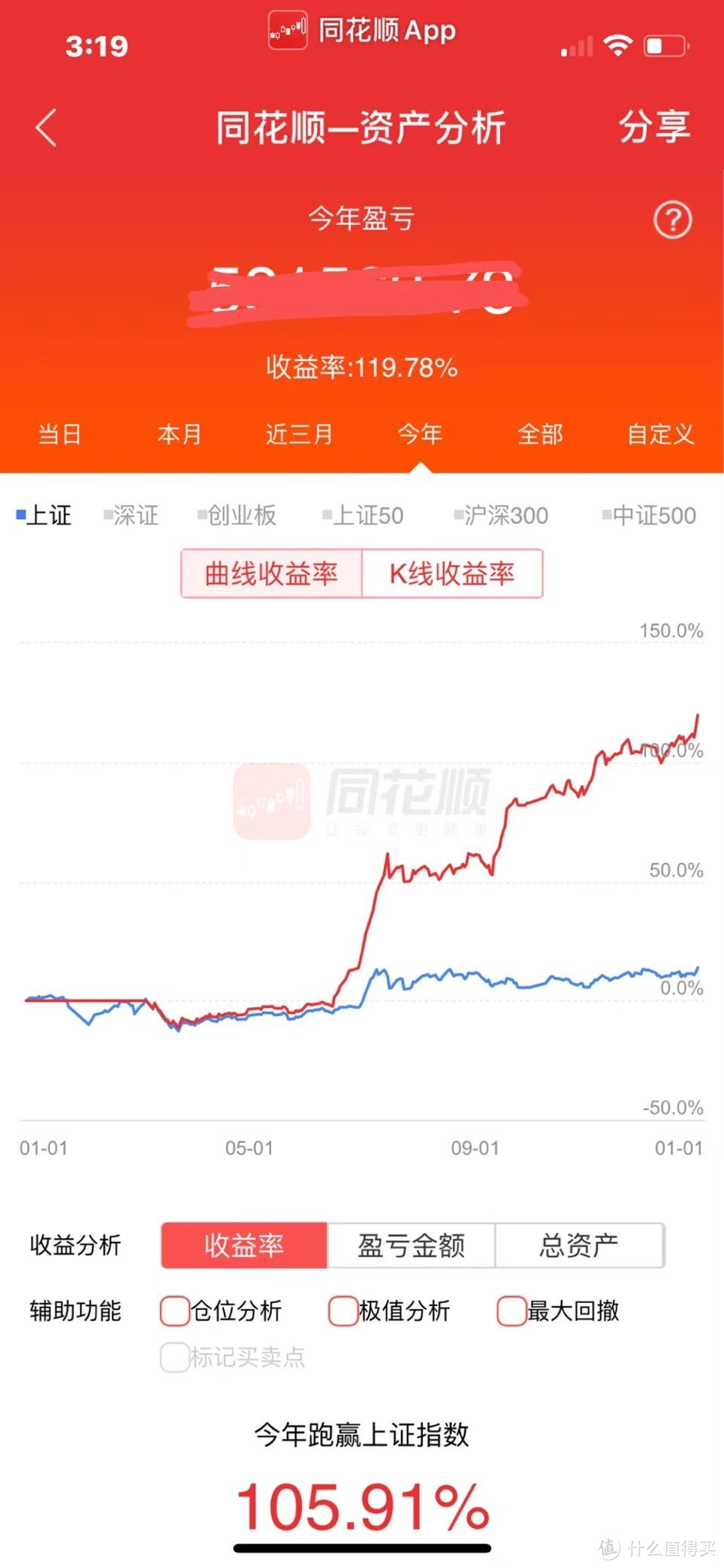 期市股市的11年随笔1