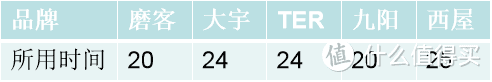 5款热销豆浆机测评|性价比之选花落谁家？选购要点+亮点槽点+17项对比测试，看完不踩坑！