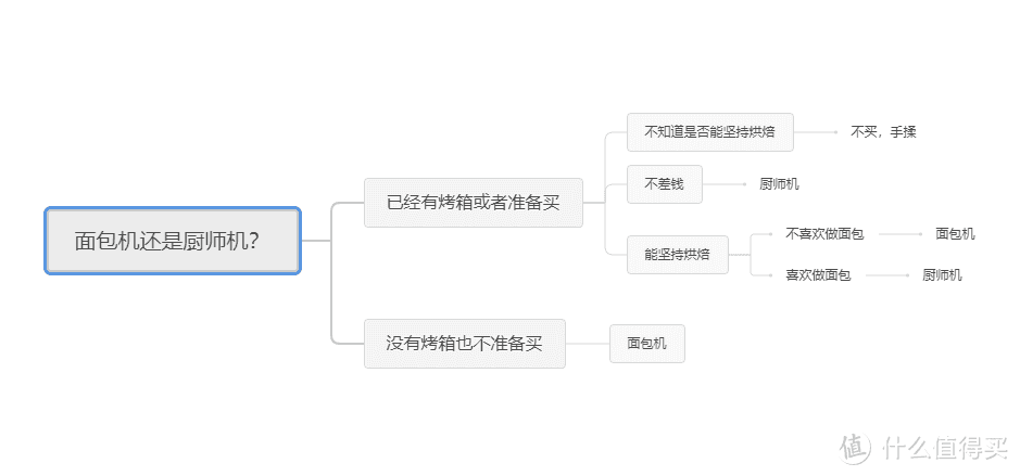 用过了十几台厨师机，我总结了这篇你会收藏的厨师机选购攻略