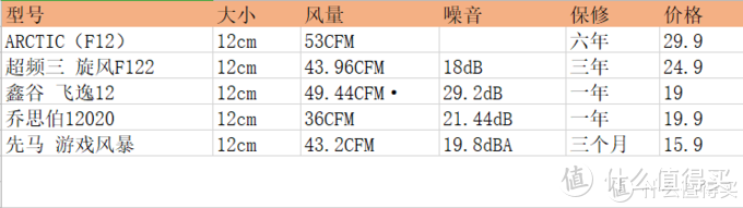 机箱风扇对比图