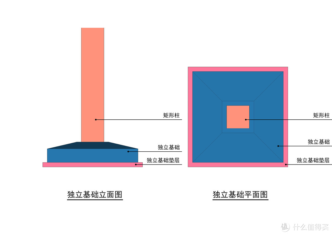 【一级造价】案例教材第三章案例一（土建算量图纸3D模型）