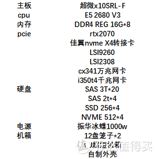 垃圾佬的踩坑之路，ALL  IN 主机搭建—各种坑的总结