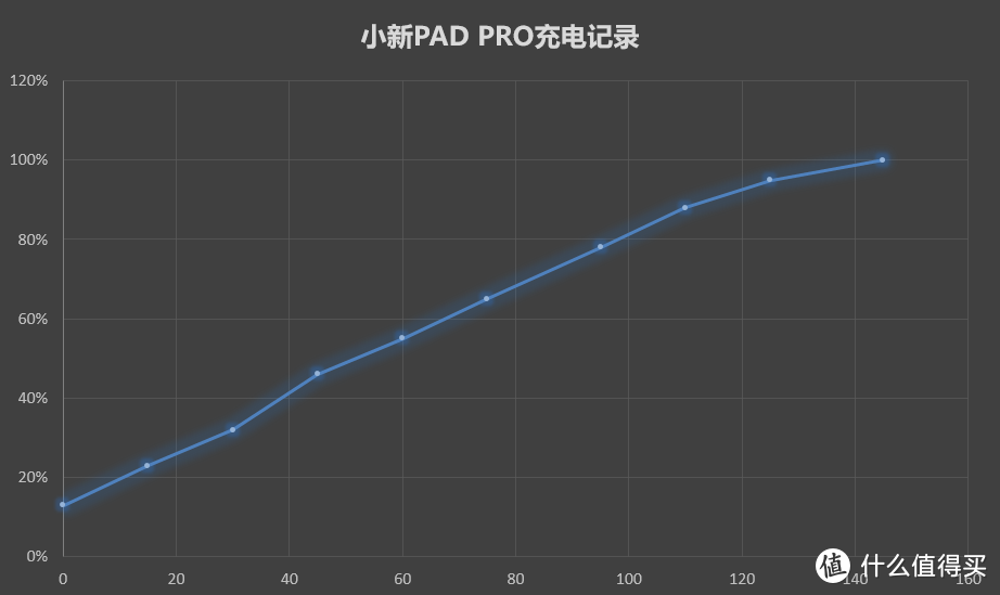 MOMAX小方钻20W PD3.0充电器晒单体验