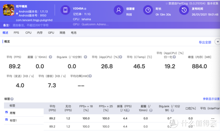 iQOO7上手体验： 骁龙888+120W超级快充，全方位性能旗舰