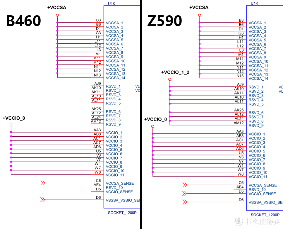 为什么我手上的 Z490 B460 没法支持 11 代处理器？听我慢慢道来