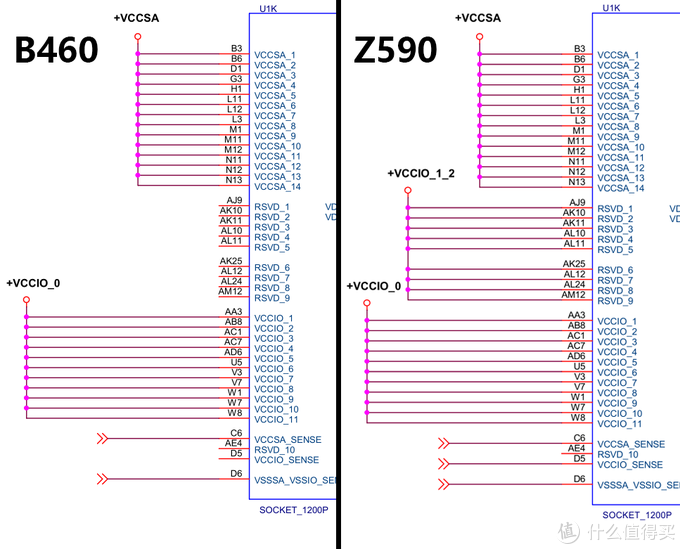 圖 詳解為啥B460/部分Z490不支援11代
