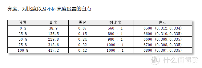 聊一款具有统治力性价比的显示器——小米24.5寸快速电竞显示器评测