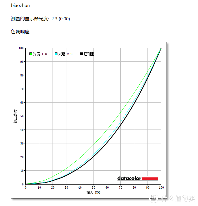 聊一款具有统治力性价比的显示器——小米24.5寸快速电竞显示器评测